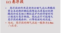 锅炉原理25讲--供热社区大型供热公益视频教程