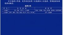 西安交大工程热力学第01讲--供热社区大型供热公益视频教程