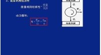 西安交大工程热力学第08讲--供热社区大型供热公益视频教程