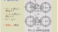 锅炉原理42讲--供热社区大型供热公益视频教程