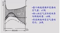 锅炉原理18讲--供热社区大型供热公益视频教程