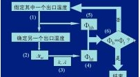 传热学视频教程52讲--供热社区大型供热公益视频教程