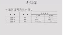 锅炉原理06讲--供热社区大型供热公益视频教程