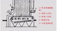 锅炉原理20讲--供热社区大型供热公益视频教程