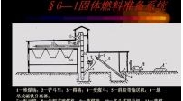 锅炉原理27讲--供热社区大型供热公益视频教程