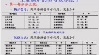 锅炉原理03讲--供热社区大型供热公益视频教程