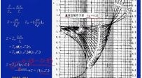 西安交大工程热力学第42讲--供热社区大型供热公益视频教程