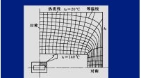 传热学视频教程04讲--供热社区大型供热公益视频教程