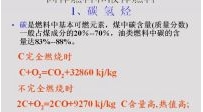 锅炉原理04讲--供热社区大型供热公益视频教程