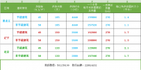 《供热视频大讲堂》一吉焦热量一个冬季能供多少平方米...