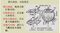 锅炉原理44讲--供热社区大型供热公益视频教程